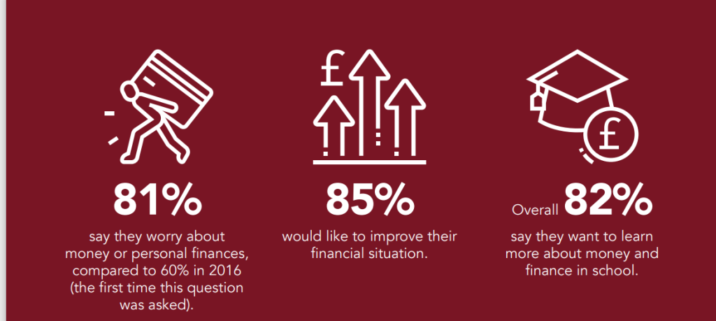The London Foundation for Banking & Finance – Young Persons’ Money Index 2023/24